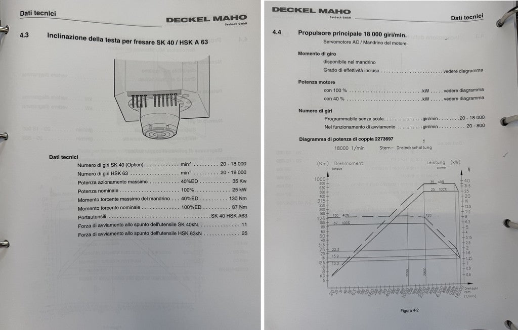 Centro di lavoro 5 assi DMG DMF 220 Linear usato il Metalmeccanico Di M