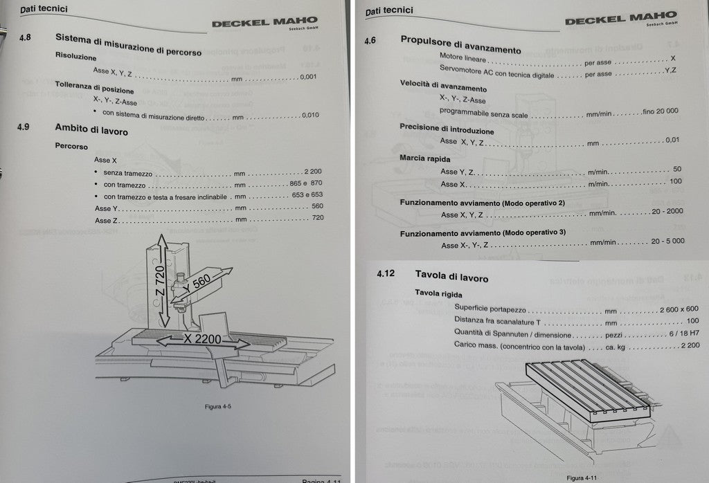 Centro di lavoro 5 assi DMG DMF 220 Linear usato il Metalmeccanico Di M