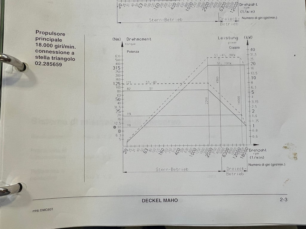 Centro di lavoro 5 assi pallettizzato DMG DMC 60T RS3 usato