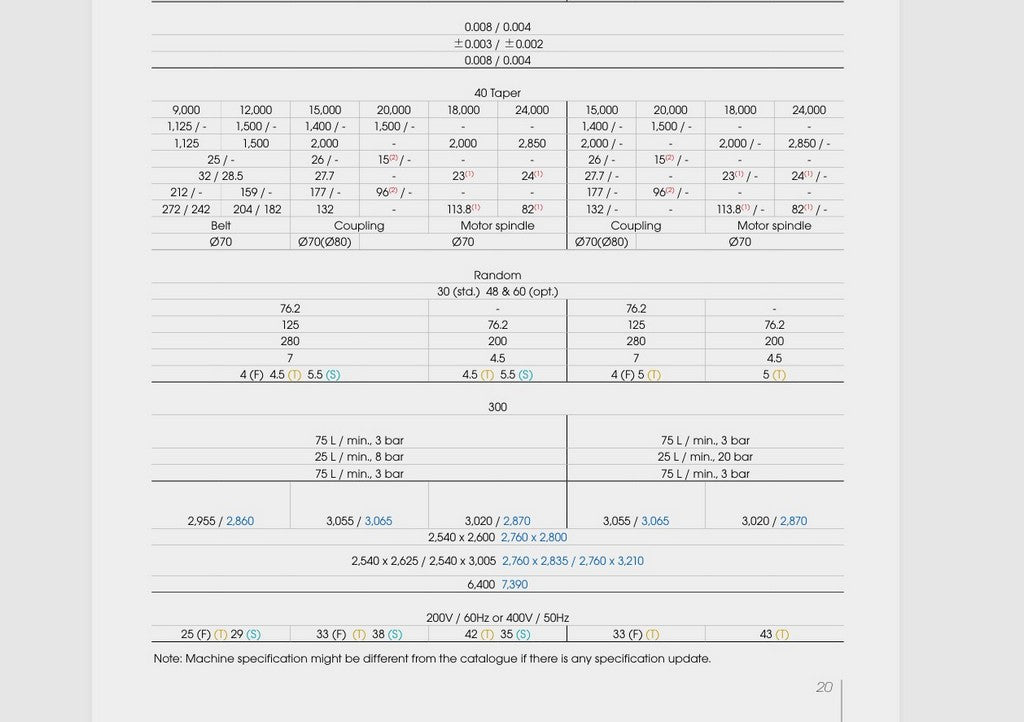 Centro di lavoro verticale QUASER MV 184 P usato