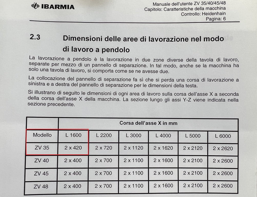 Centro di lavoro verticale a montante mobile IBARMIA ZV 35 L1600 usato il Metalmeccanico Di M