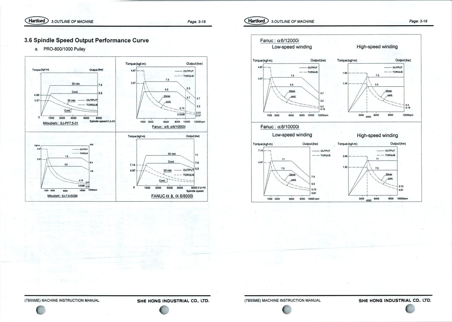 Centro di lavoro verticale SHE HONG / Hartford PRO-1000A – 2005 – ISO40 – 32 utensili – CNC Mitsubishi il Metalmeccanico Di M
