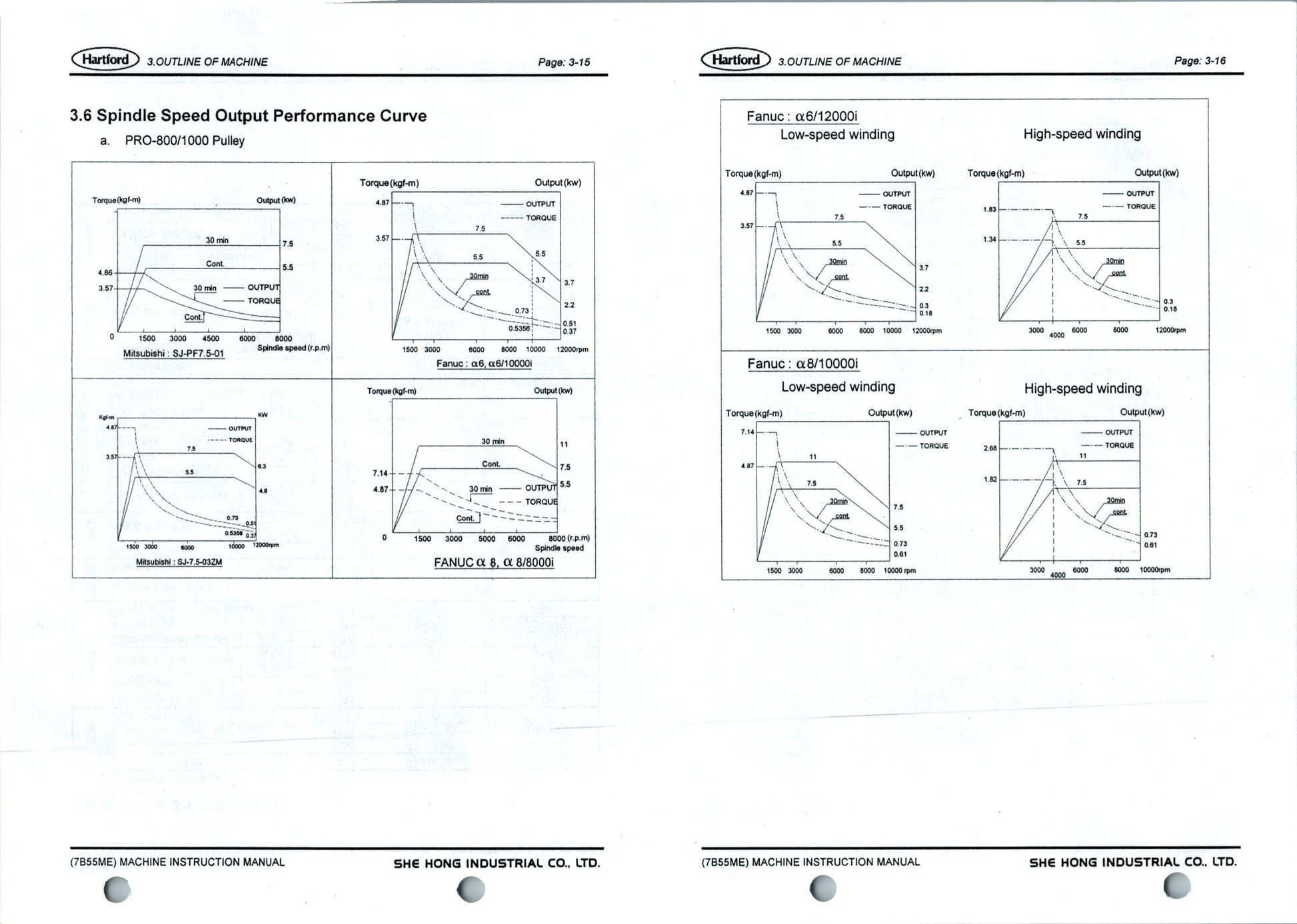 Centro di lavoro verticale SHE HONG / Hartford PRO-1000A – 2005 – ISO40 – 32 utensili – CNC Mitsubishi il Metalmeccanico Di M