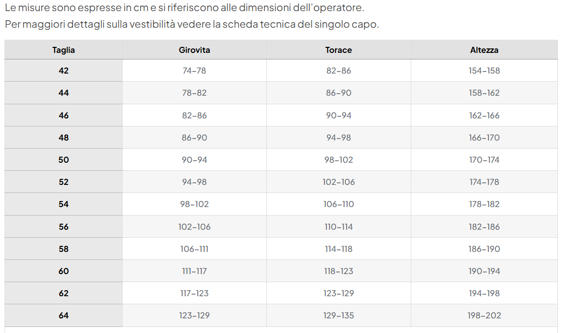 Jeans da lavoro 7 tasche MDM