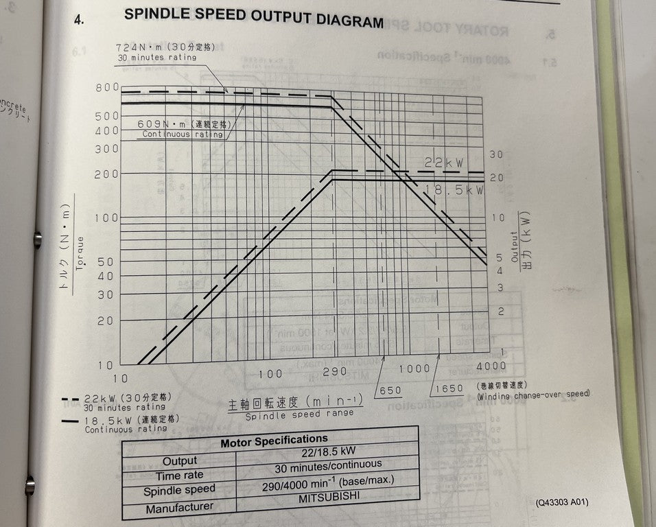 Tornio cnc motorizzato asse Y MORI SEIKI SL 2500 Y usato