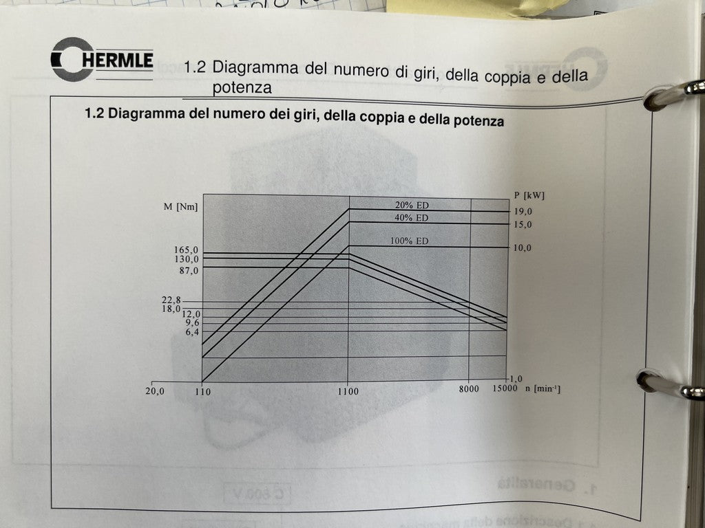 Centro di lavoro verticale ad alta velocità HERMLE C800V usato